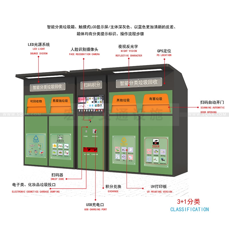 智能分類垃圾箱-智能分類垃圾箱批發(fā)廠家、價(jià)格、生產(chǎn)、制作